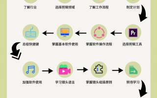 短视频剪辑学习感悟 镜头里的成长：三下乡视频剪辑中的实践感悟