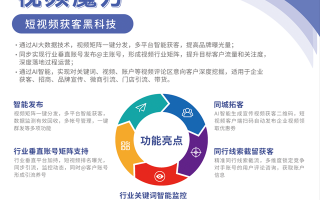 云南制作推广短视频 2025 昆明网络推广收费模式实测：无点击不收费 vs 包年服务怎么选？