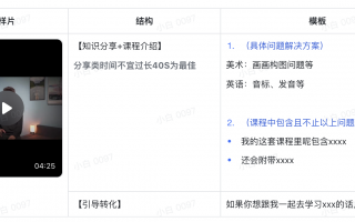 短视频制作团队管理 短视频脚本：《3步学会写短视频脚本》