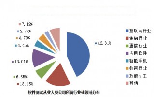 异核科技，异核科技elecholic