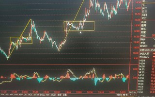 网一科技股 梦网科技上涨503%，报167元股