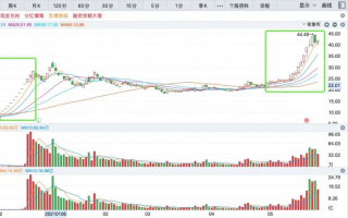 皇马科技能有几个板，皇马科技简介