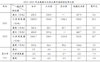 自然科技c类，自然科技c类考什么