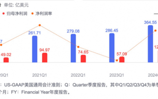 strong ai Meta Stocks Rise as Q1 Ad Sales Maintain Strong, 2025 AI Spending Outlook Lifted