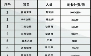 剪辑短视频价格 你们剪辑视频和文章赚多少钱了
