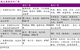 远柯科技 蓝盾股份巨亏10亿 靠主业扭转颓势前景几何