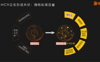 mcn批量制作短视频 短视频MCN爆发：批量复制网红，收割流量和金钱