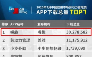 上海喔趣信息科技有限公司，上海喔趣科技有限公司怎么样